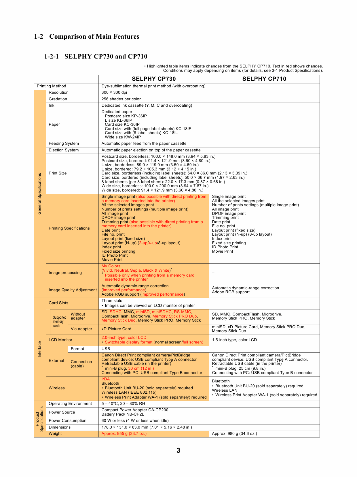 Canon SELPHY CP730 CP720 Service Manual-2